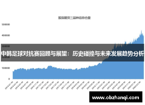 中韩足球对抗赛回顾与展望：历史碰撞与未来发展趋势分析